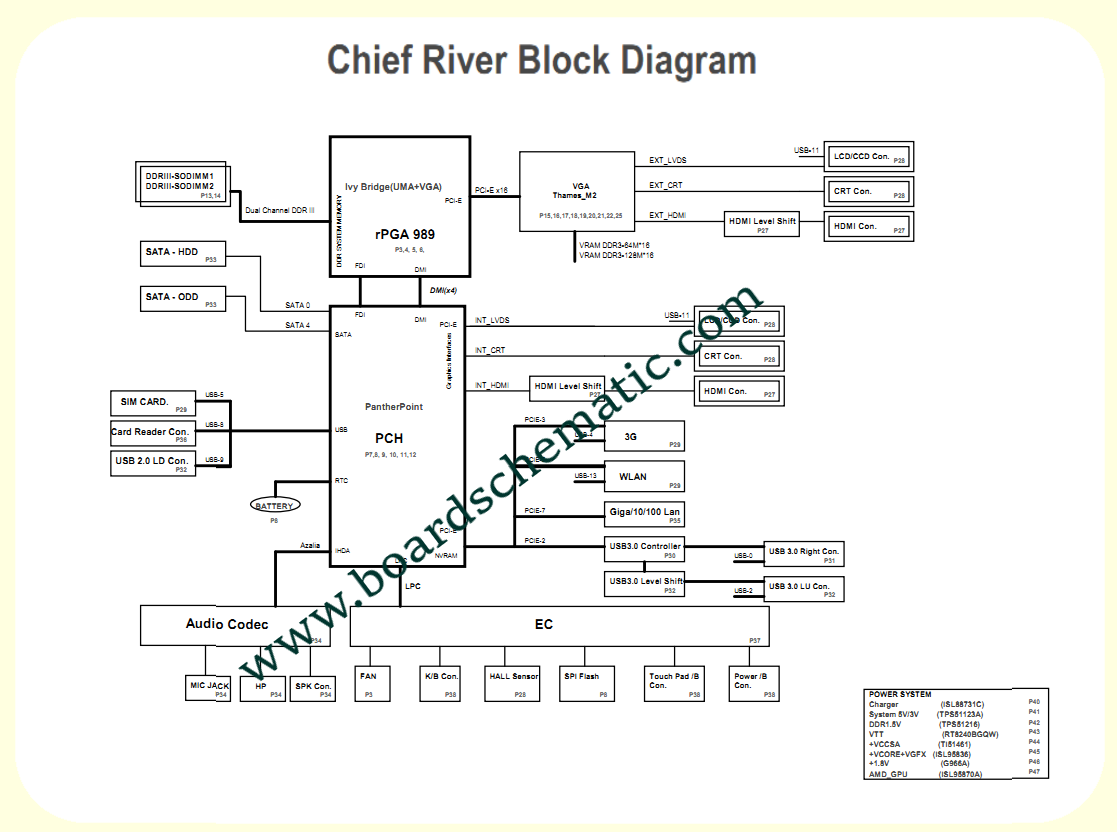 Toshiba Satellite C805 Board Block Diagram